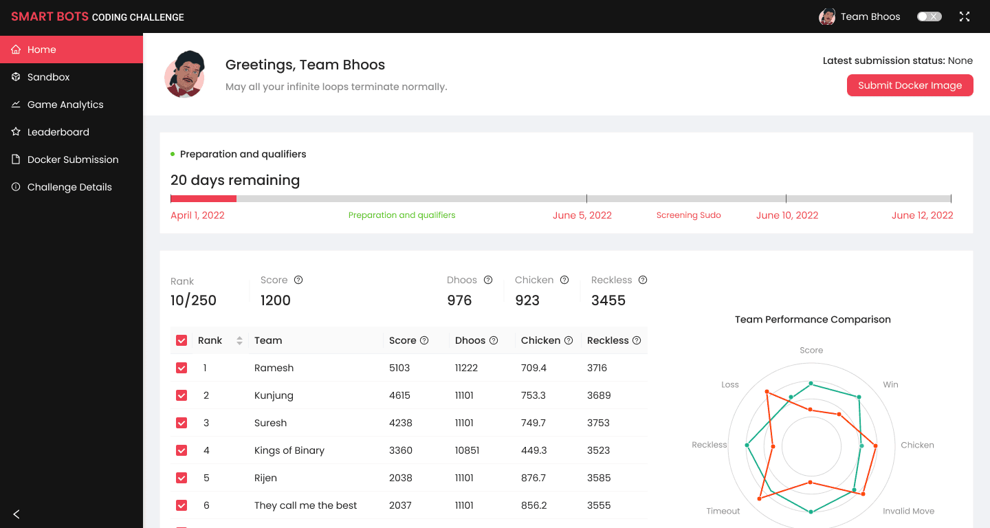 Home page inside the dashboard