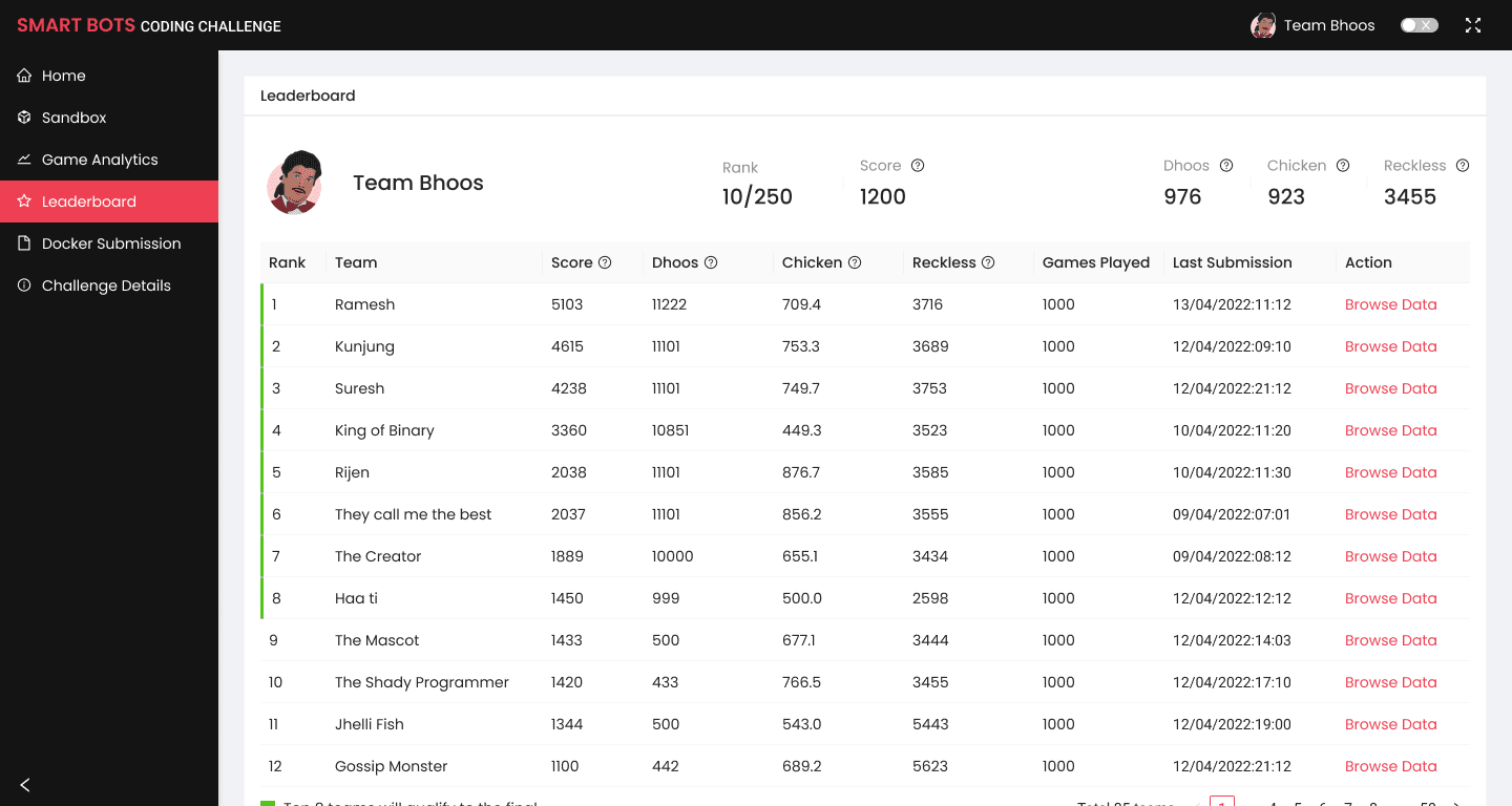 Leaderboard page inside the dashboard