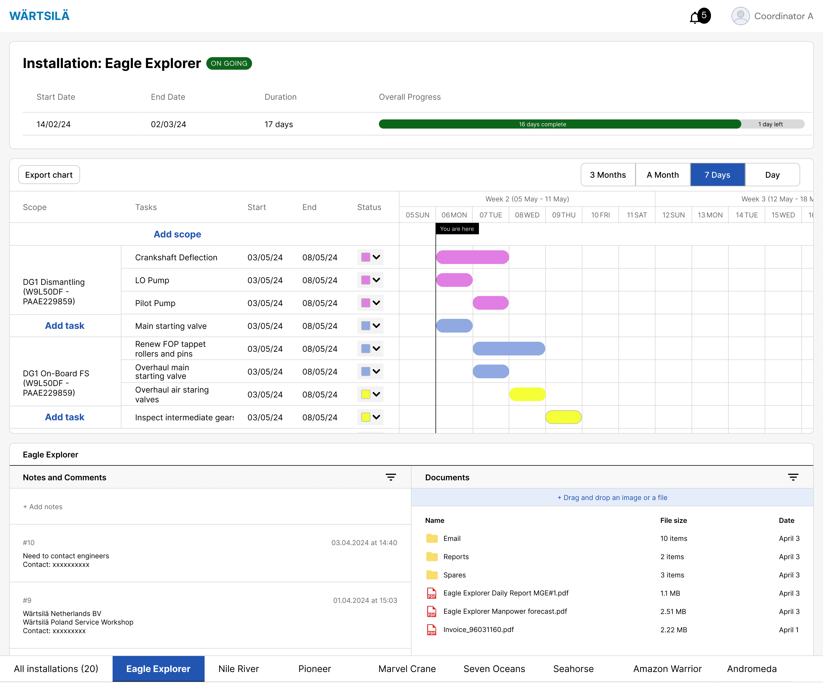 Prototype to show detailed activity of a job inside the tool.