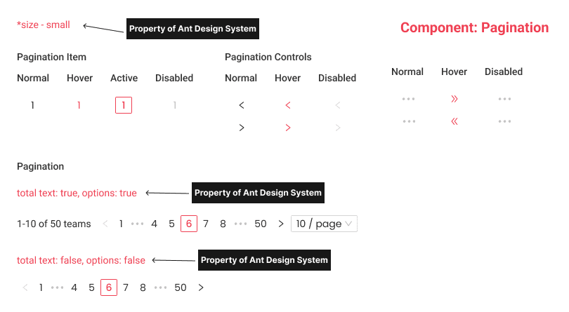 Customizing pagination properties inside Ant Design