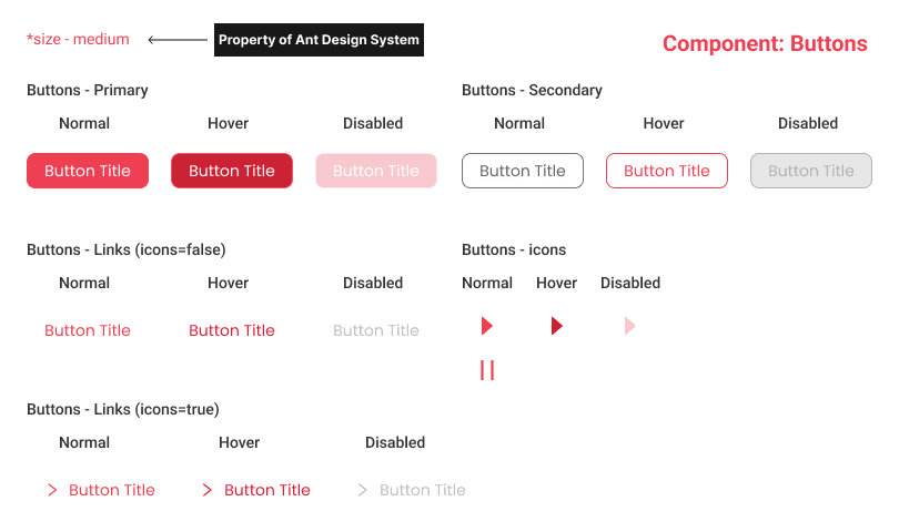 Customizing default buttons inside Ant Design