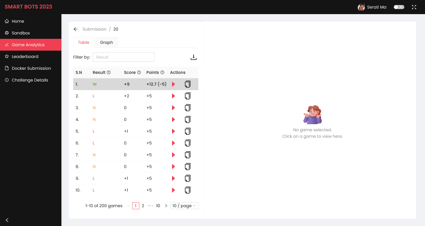 Game Analytics page inside the dashboard